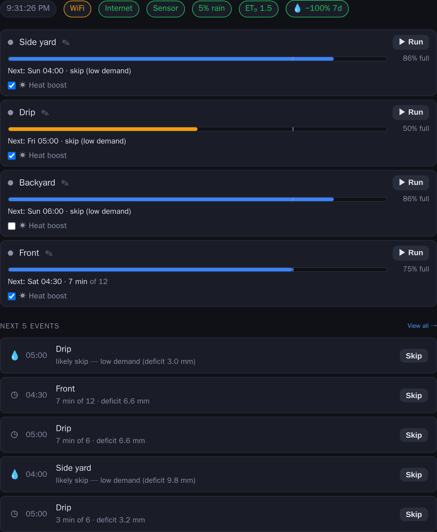 Dashboard: four zones shown as water buckets with fill level, next run or skip, and the heat-boost setting